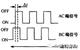 潤(rùn)滑油